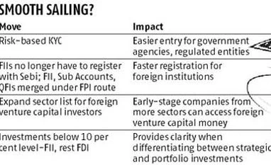 FIIs may no longer have to register with Sebi