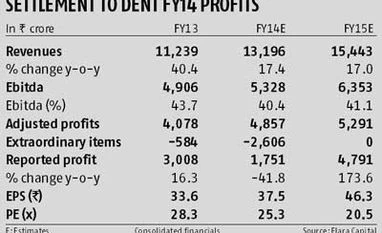 Sun Pharma's dream run on bourses hits the pause button