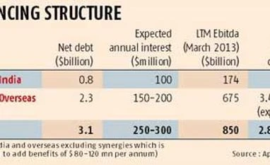 Apollo shares continue to fall on second day