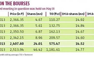 Infosys board meeting under Sebi scanner
