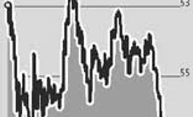 Rupee fall to cushion wage hike impact