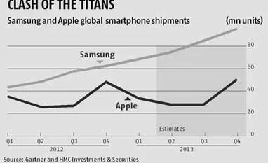 Apple wins suit against Samsung in Japan