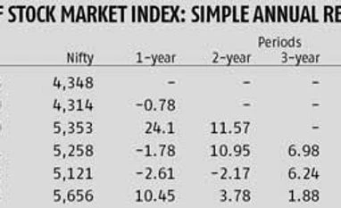 When your investments don't work out...