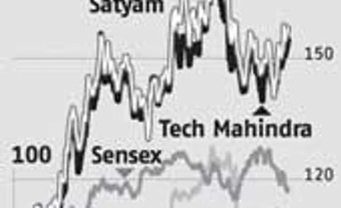 Re-rating potential in Tech Mahindra