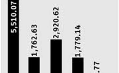 National Board of Trade in dire straits