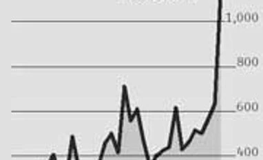 MCX-SX's SX40 index derivatives turnover crosses Rs 1,000-cr mark