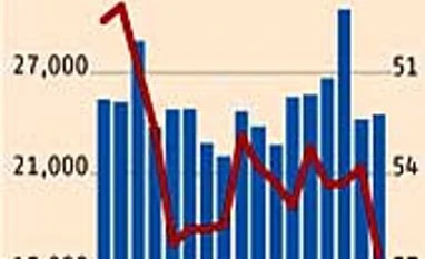 PMI data suggest uptick in India's exports