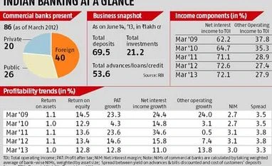 26 in queue for bank licence