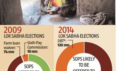 Food Bill | UPA's hand-to-mouth card is a political weapon