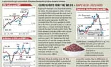 Indicus price monitor