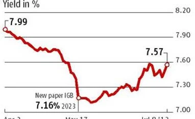 Weaker rupee dents Dalal Street sentiments