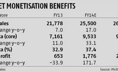 Real estate boost for RCom
