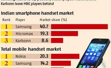 Smartphone segment grows 167%