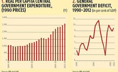The economic consequences of Professor Amartya Sen