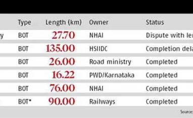 Controversy hits another DS Constructions project