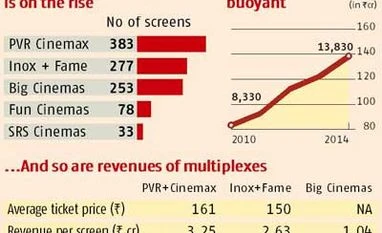 Multiplexes feed on blockbusters