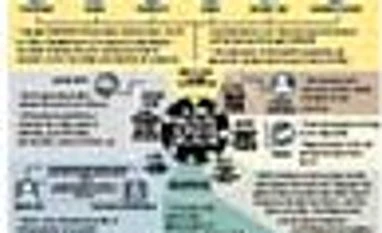 Is big brother watching all your moves?