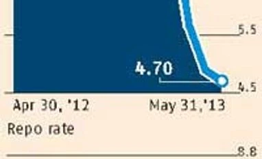 Reserve Bank might raise WPI inflation estimate
