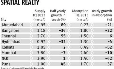Office real estate expected to make a comeback