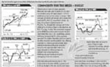 Indicus price monitor