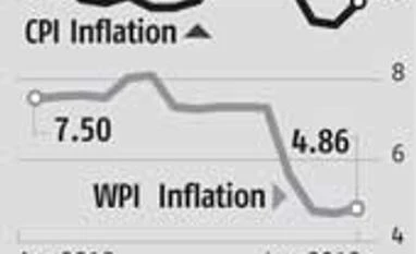 Weak inflation provides no reason to cheer