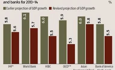 ADB, BofA-ML cut FY14 growth forecasts