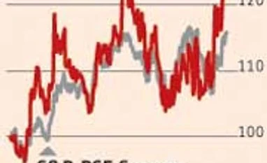 Quality of Reliance Industries' earnings disappoints
