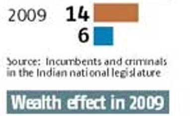 Parties fear losing trusted election winners