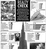 Realty check