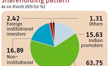 English to the rescue of Indians