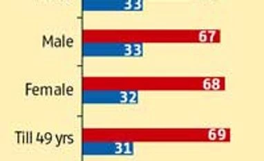 Old brands vs new ones