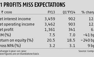Shriram Transport's stable asset quality surprises Street