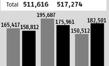 Ban on onion exports won't impact domestic prices