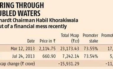 Chairman Habil Khorakiwala gears up for Crisis 2.0