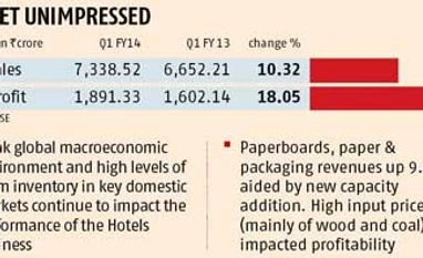 Tobacco, agri businesses push ITC net up 18%