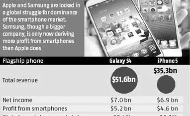 Chipping away at the smartphone leaders