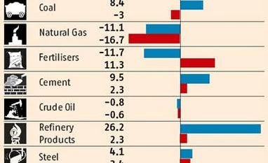 Infra sectors grow at snail's pace in June, may impact IIP