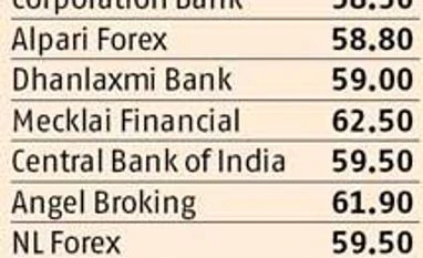 After Subbarao's talk, rupee records biggest intra-day gain in 2013