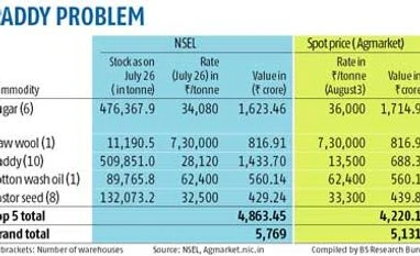 Price difference in paddy stock may hit NSEL settlement