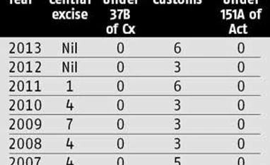 Taxpayers' right to get a firm ruling on classification