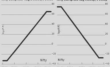 Nifty may test 5,565