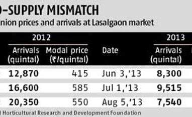 Retail onion prices may touch Rs 100/kg