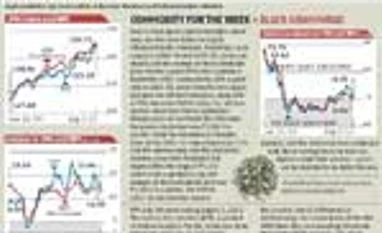 Indicus price monitor