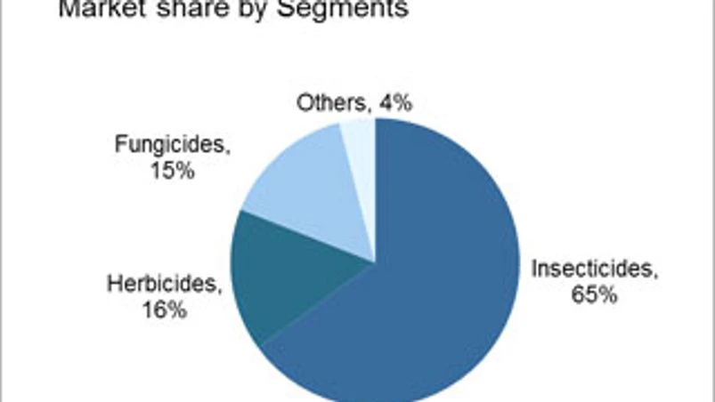 Indian agrochemicals market to reach $6.8 bn by FY17: Tata Strategic Management Group Indian agrochemicals market to reach $6.8 bn by FY17: Tata Strategic Management Group