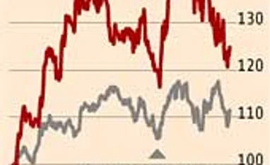 M&M: Growth in tractor sales & other income drive Q1 profits
