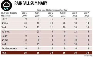 Is inflationary pressure back?