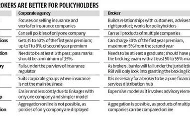 Banks as brokers: Good for you?