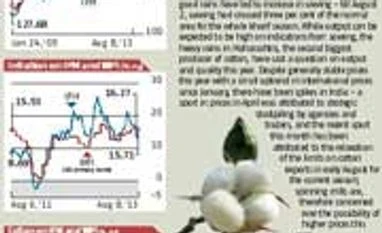 Indicus price monitor