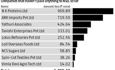 Proceed with auction of collateral: FMC