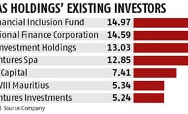 Equitas to raise Rs 300 cr in its largest fund raise